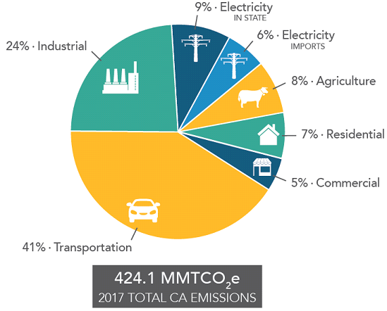 More regulatory gas from SLO City Council